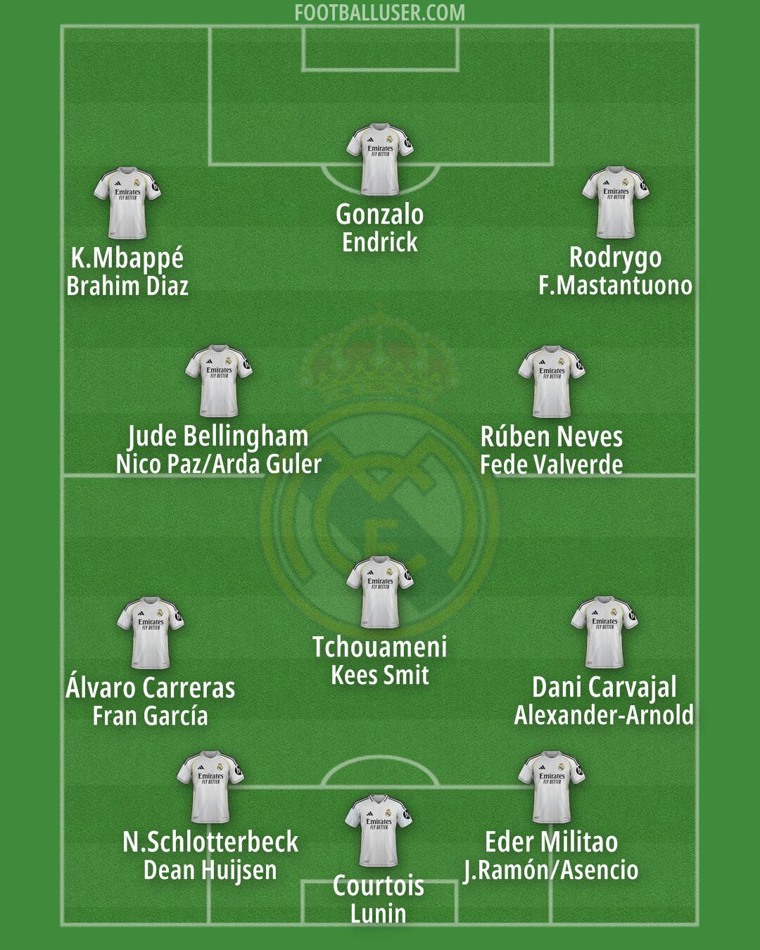 Real Madrid Formation 2026