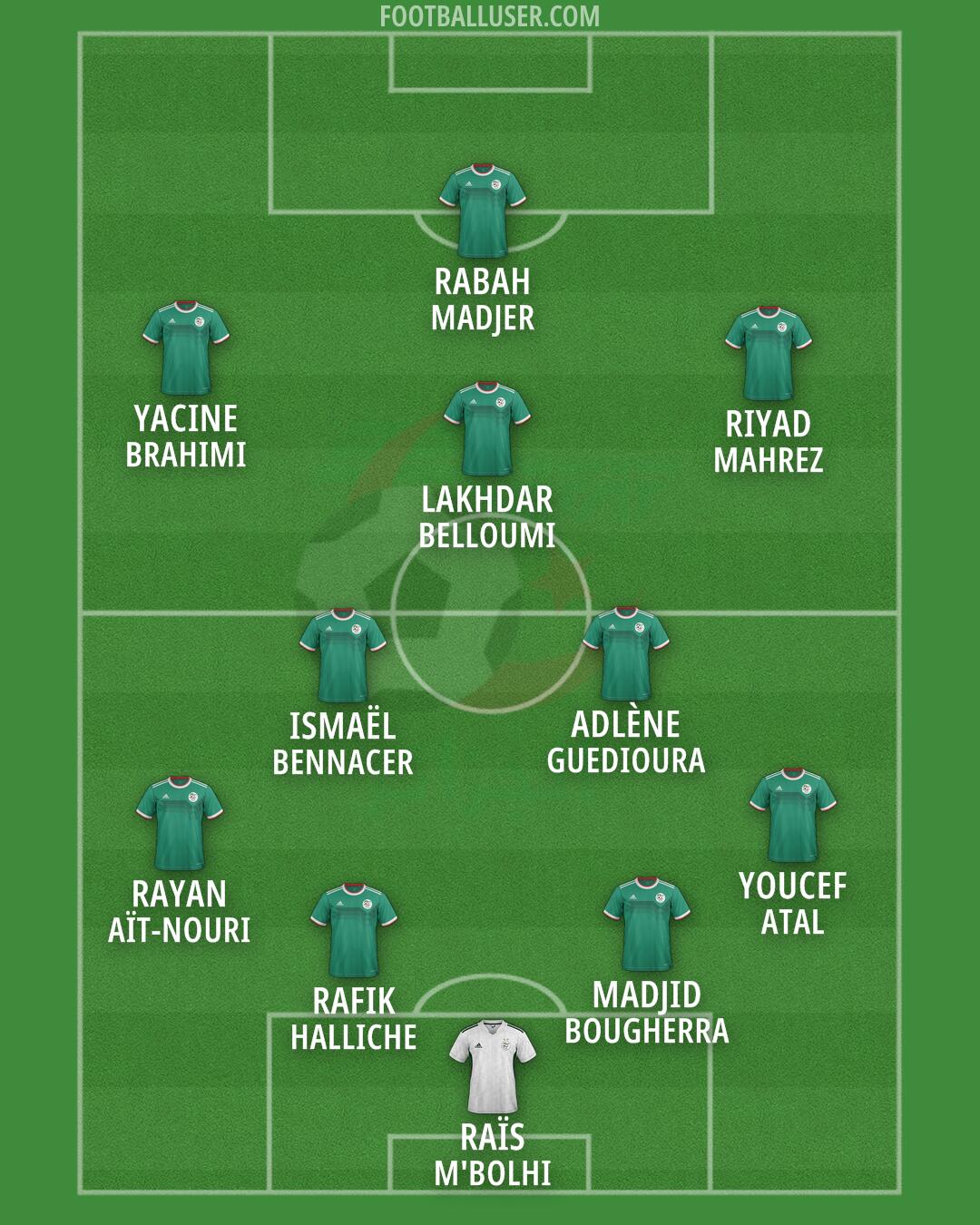 Algeria Formation 2026