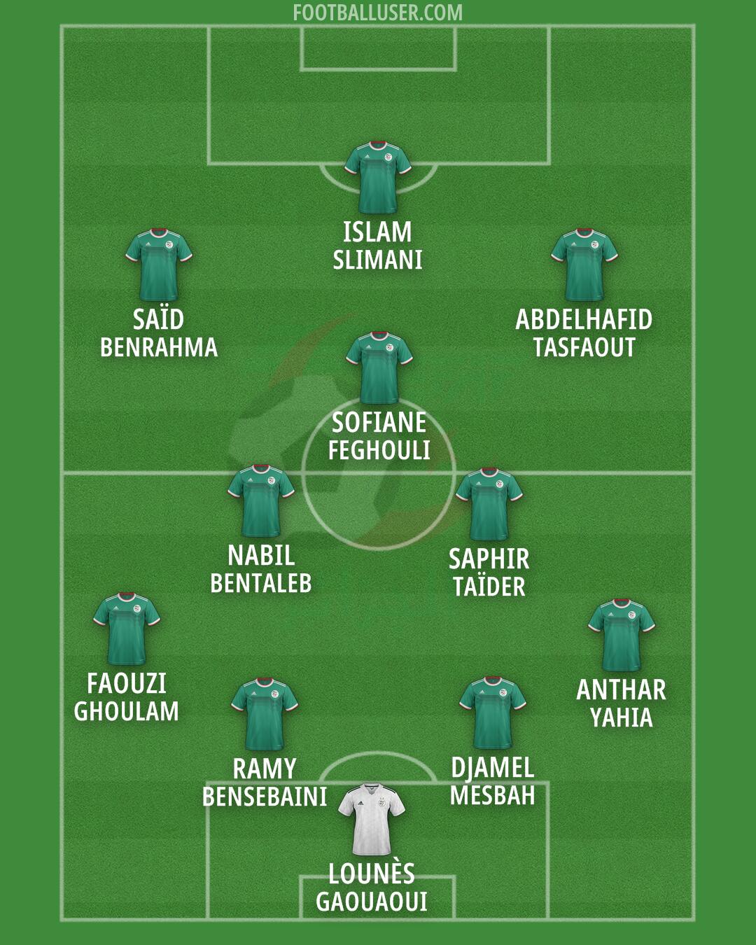Algeria Formation 2026