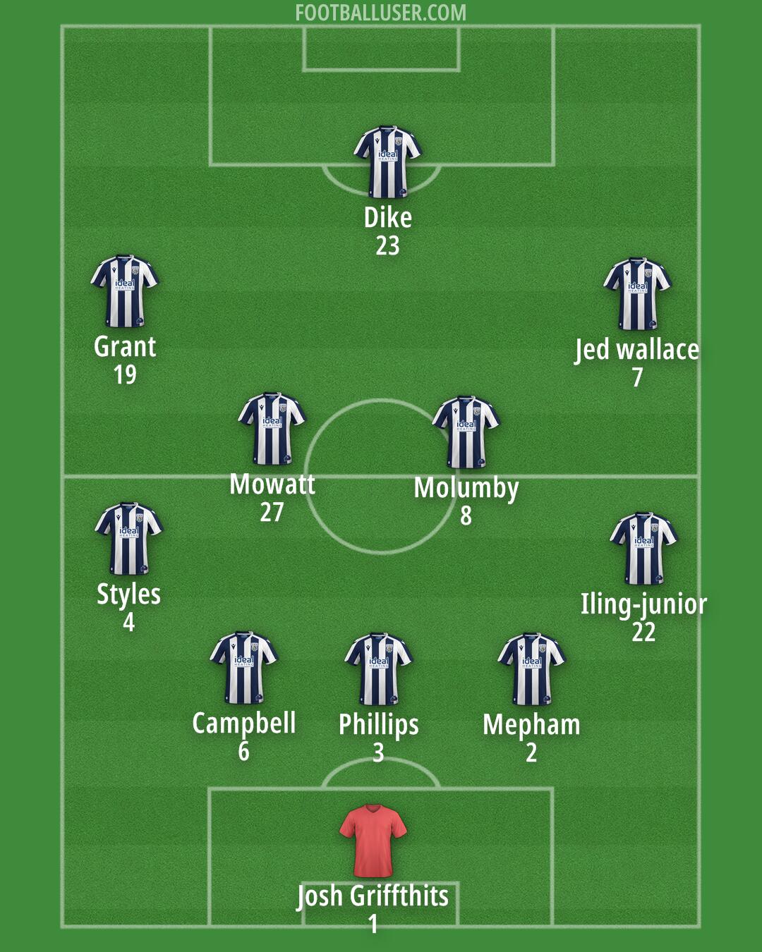 West Brom Formation 2026