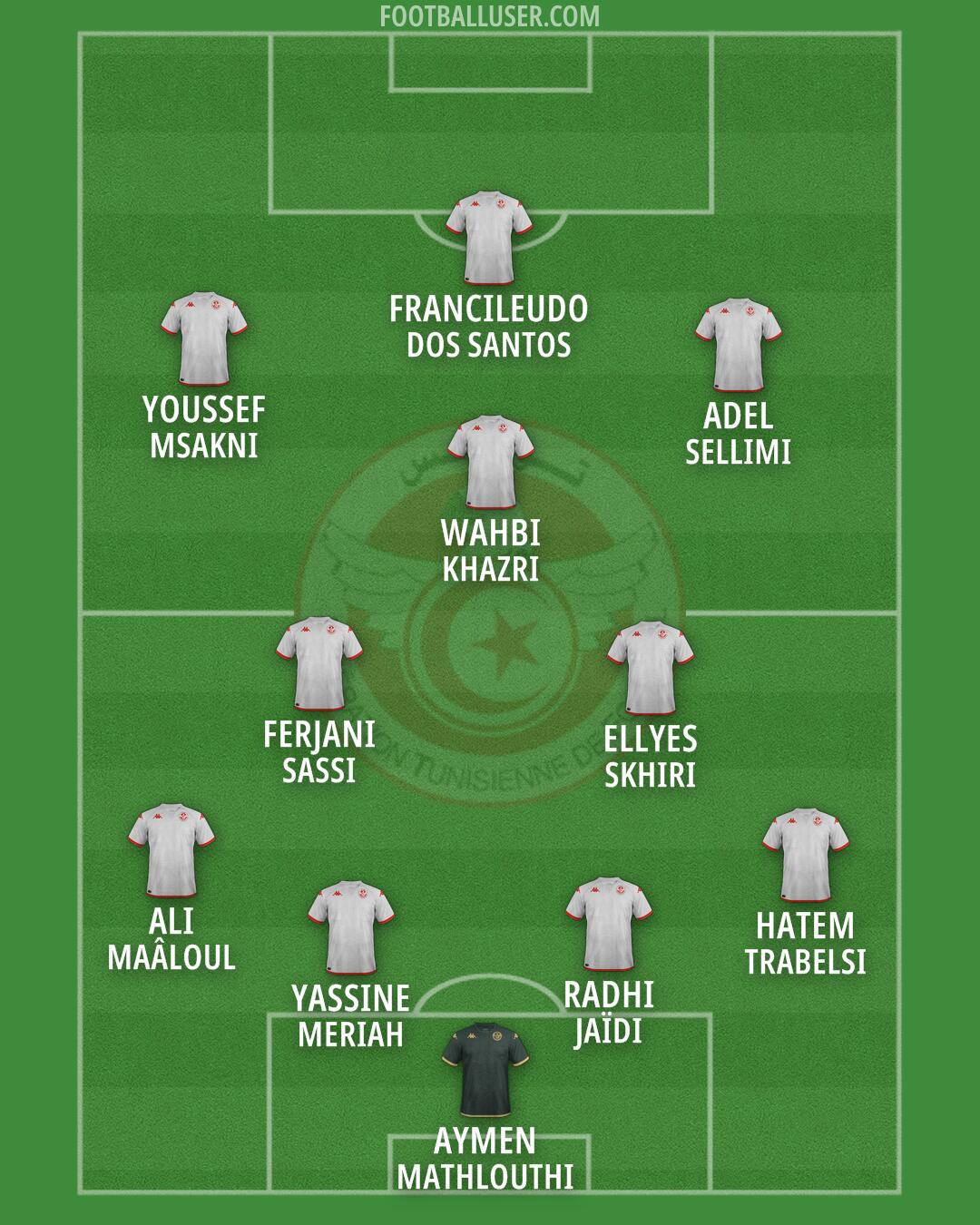Tunisia Formation 2026
