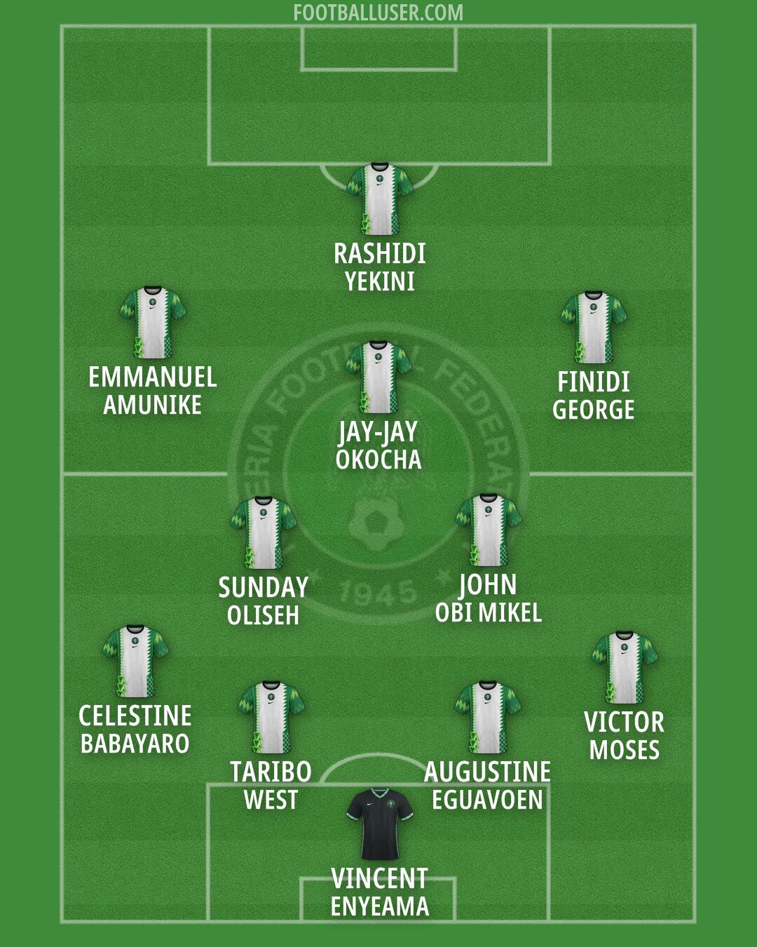 Nigeria Formation 2026
