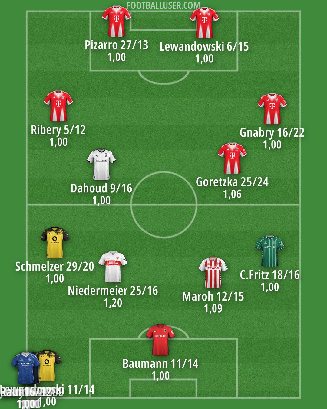 Custom Team Formation 2026