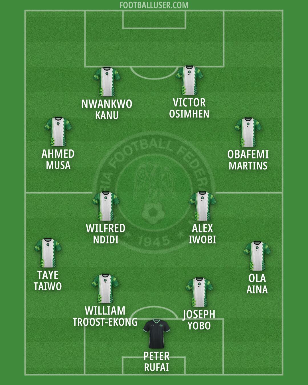 Nigeria Formation 2026