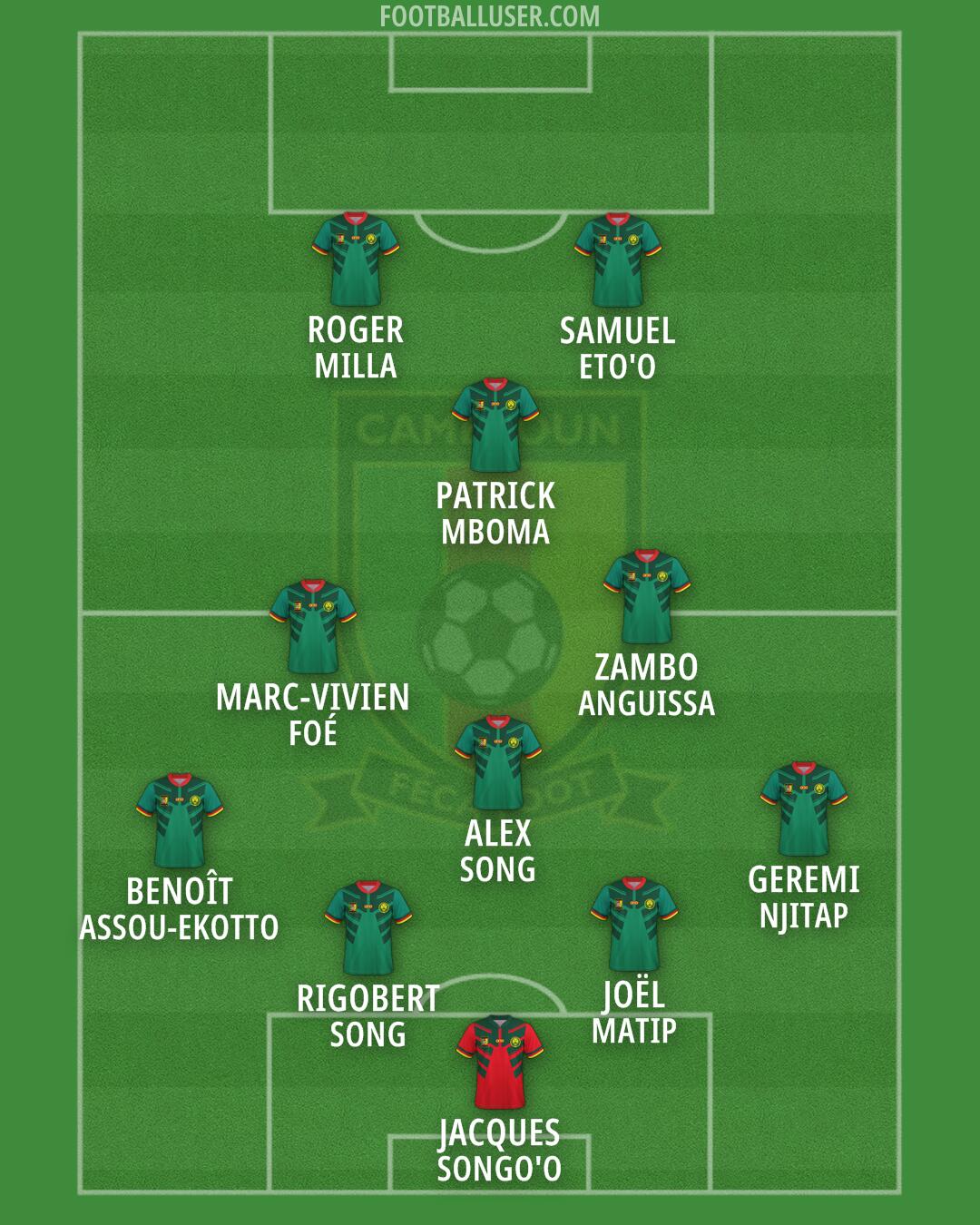 Cameroon Formation 2026