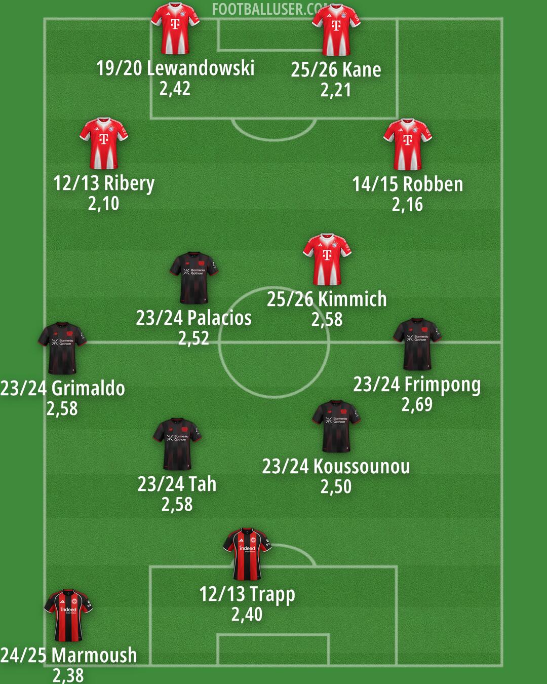 Custom Team Formation 2026