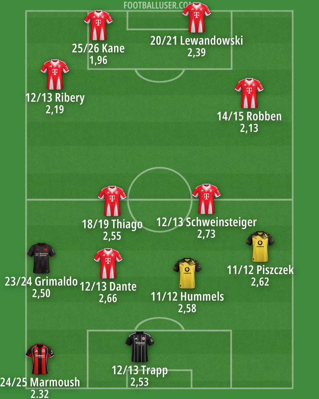 Custom Team Formation 2026
