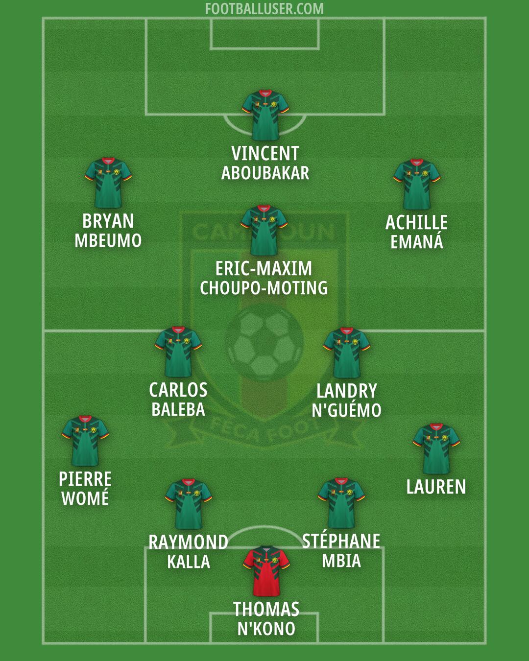 Cameroon Formation 2026