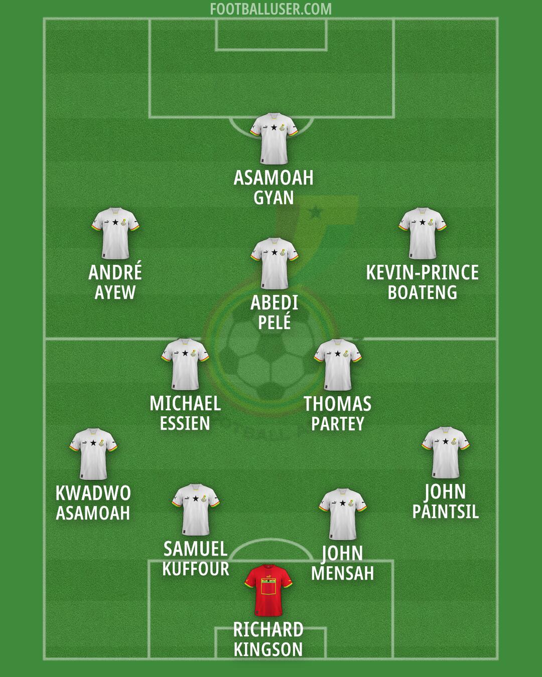 Ghana Formation 2026