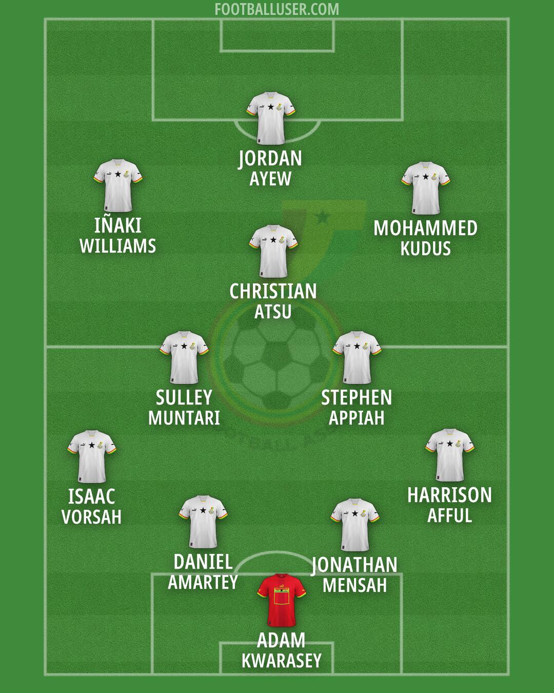 Ghana Formation 2026