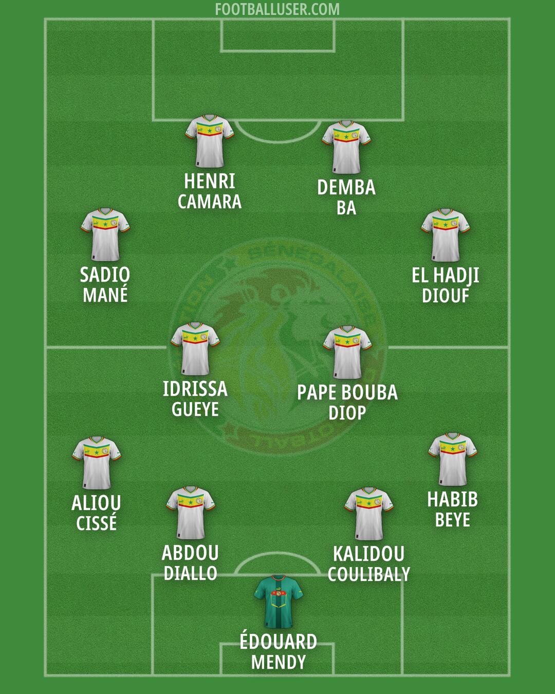 Senegal Formation 2026