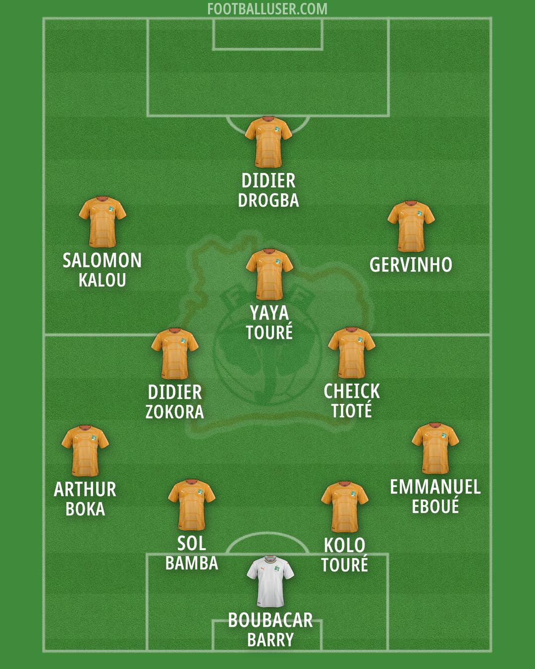 Ivory Coast Formation 2026