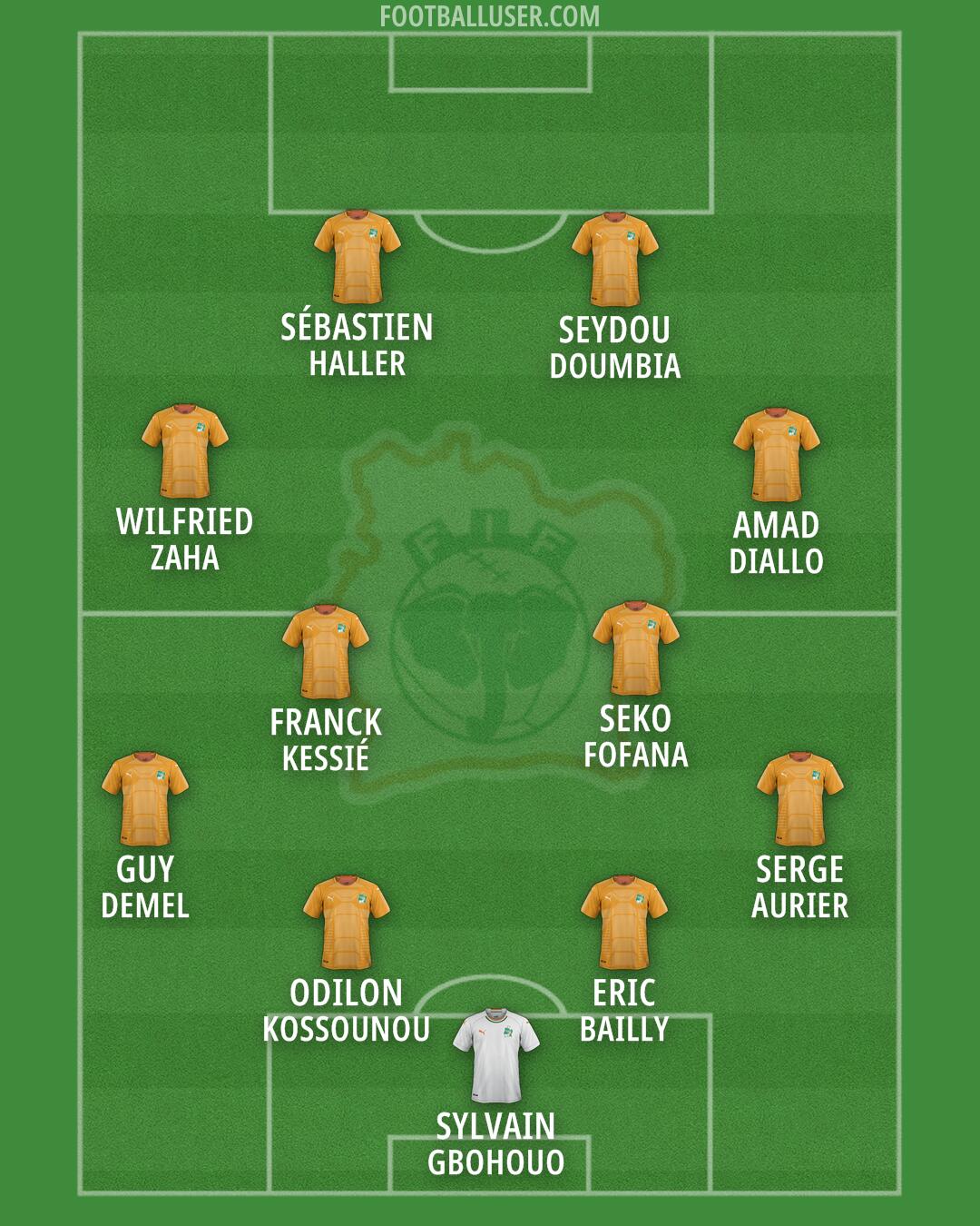 Ivory Coast Formation 2026