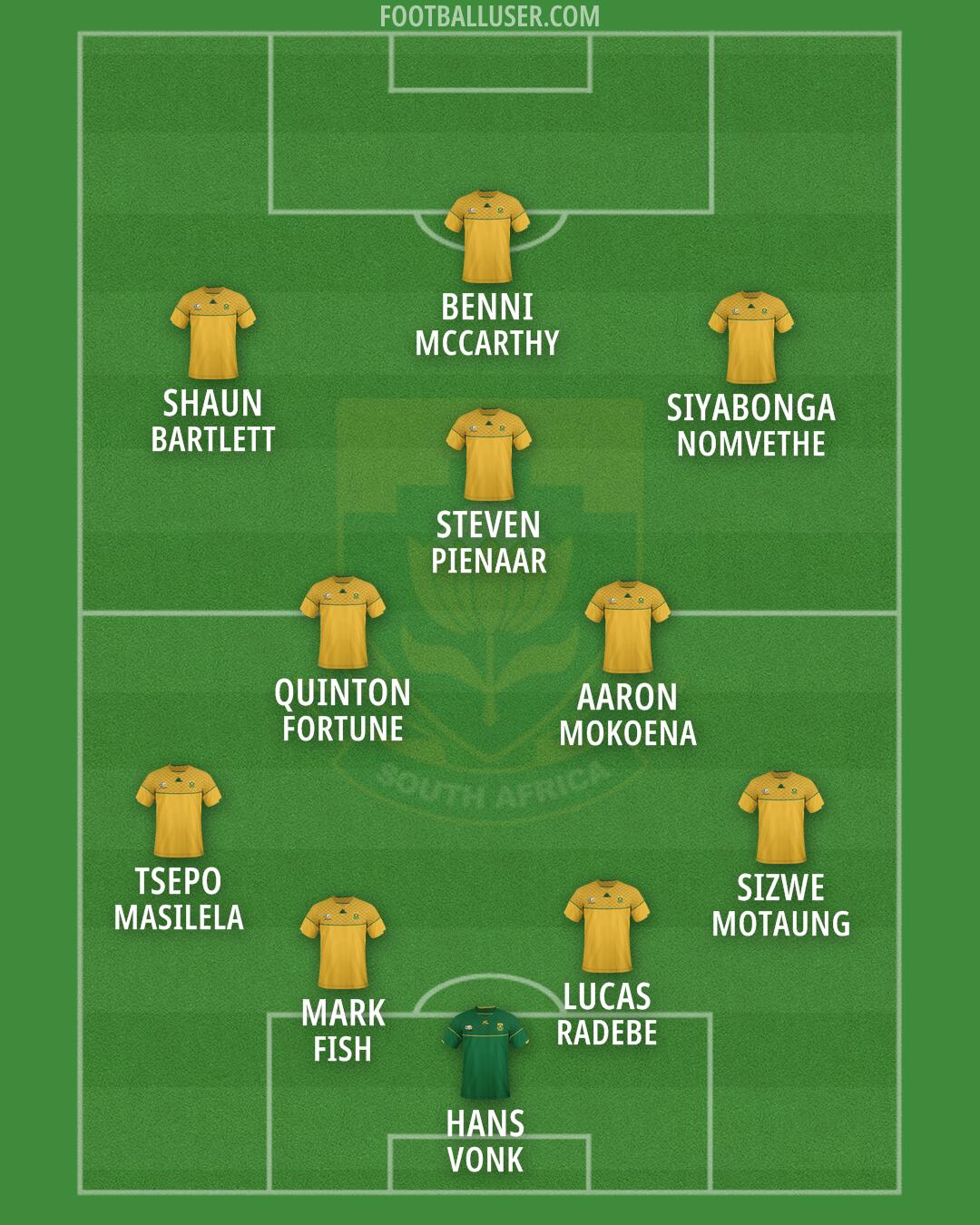 South Africa Formation 2026