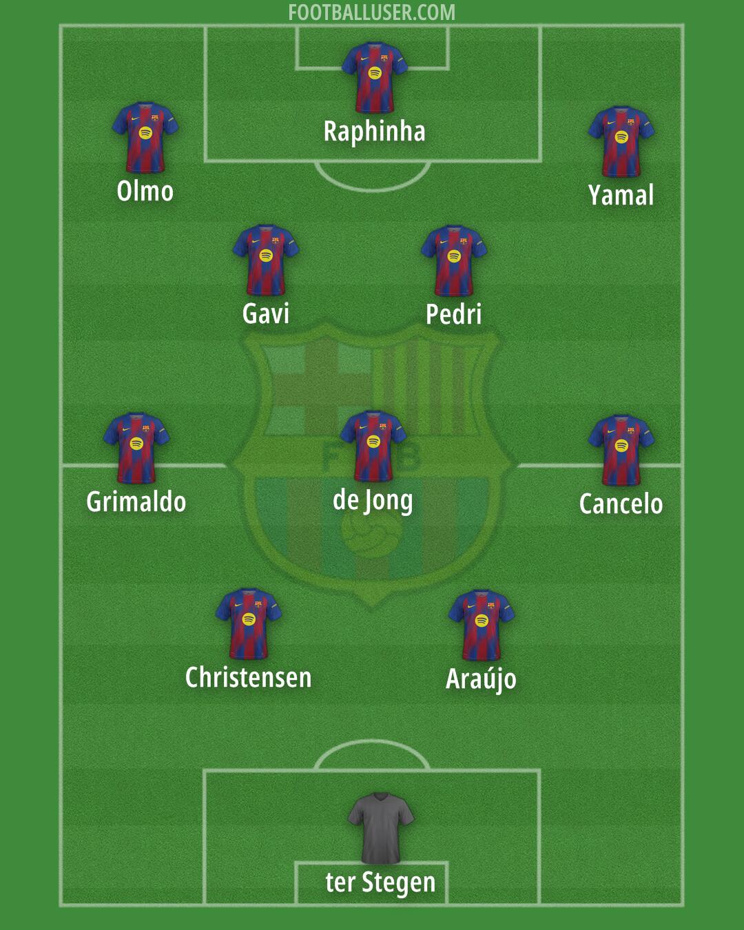 Barcelona Formation 2026