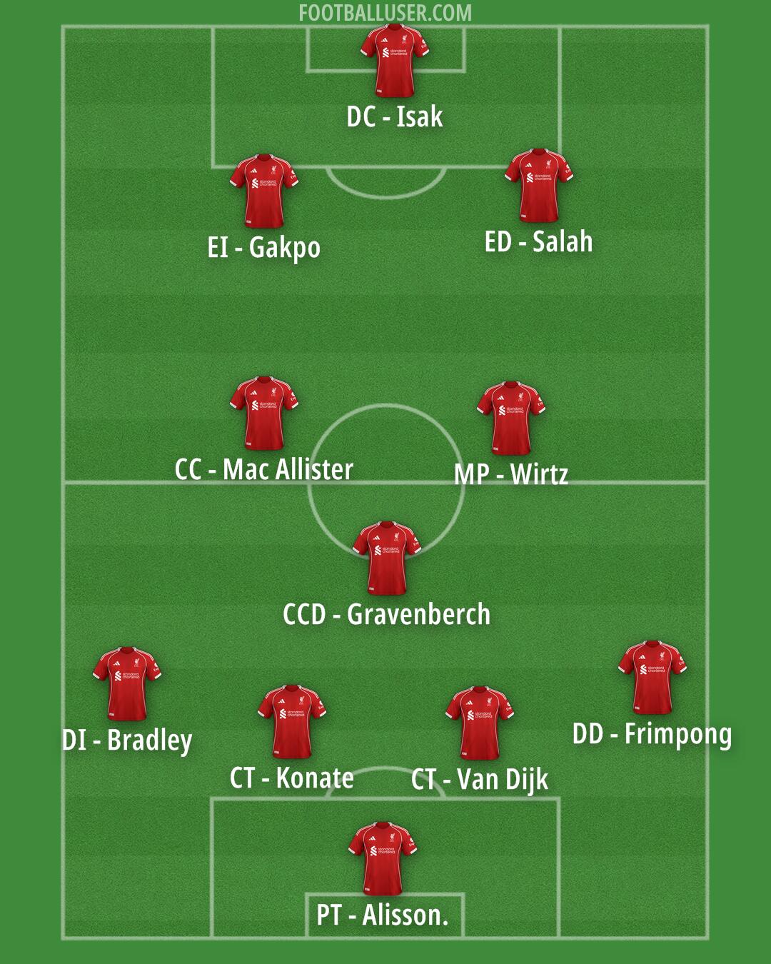 Liverpool Formation 2026
