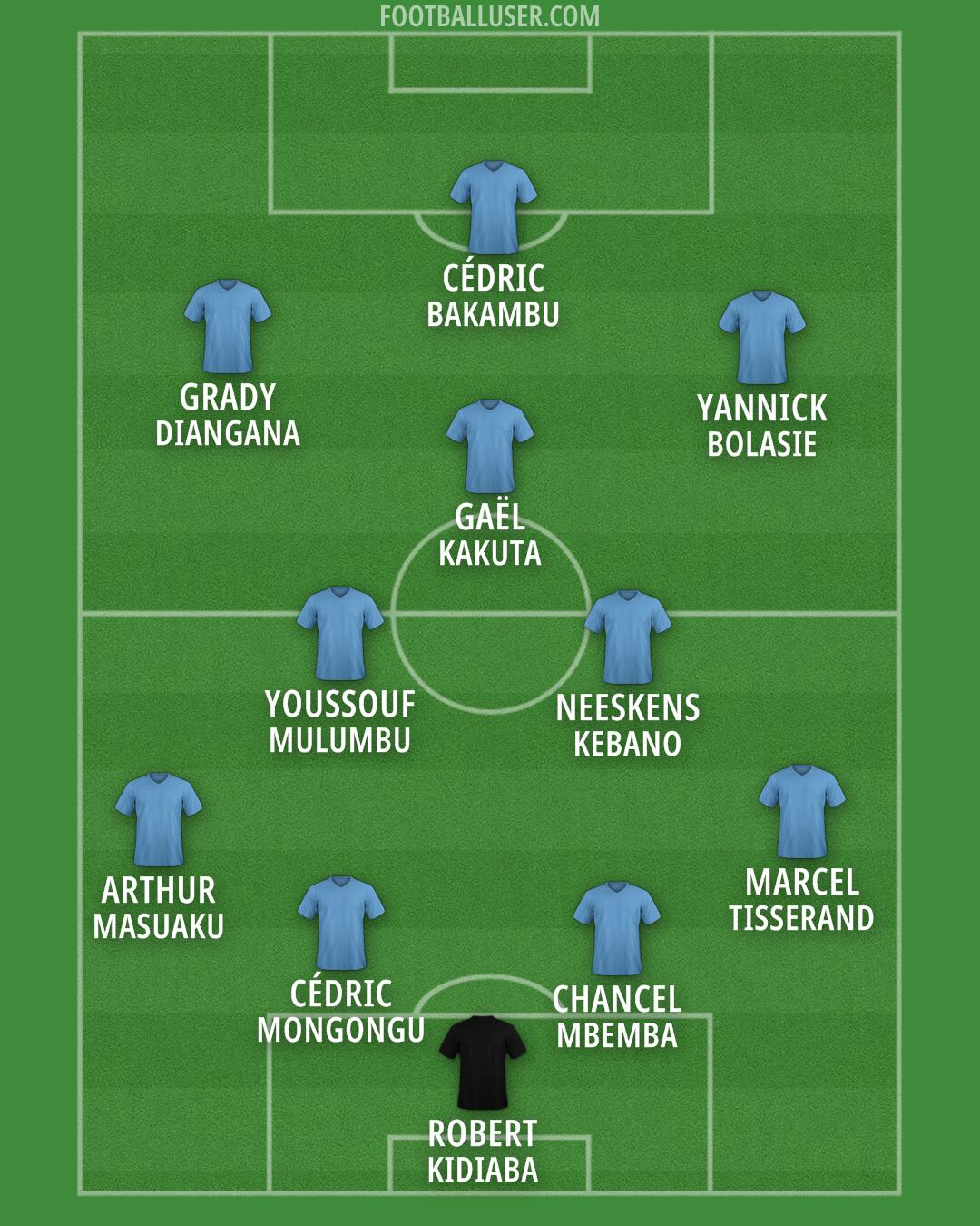 Custom Team Formation 2026