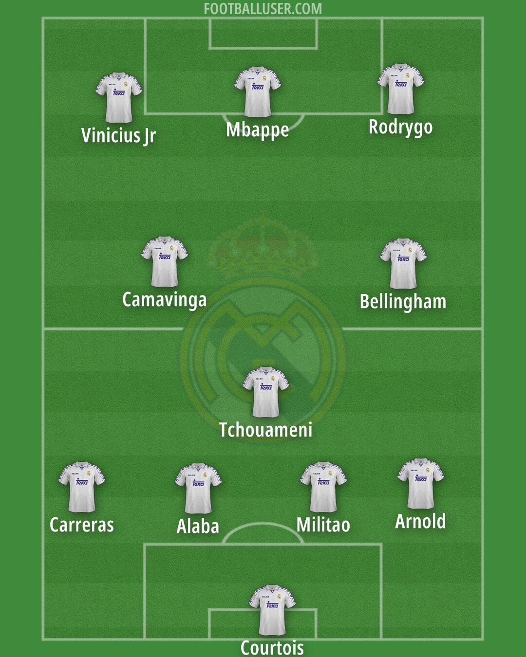 Real Madrid Formation 2026