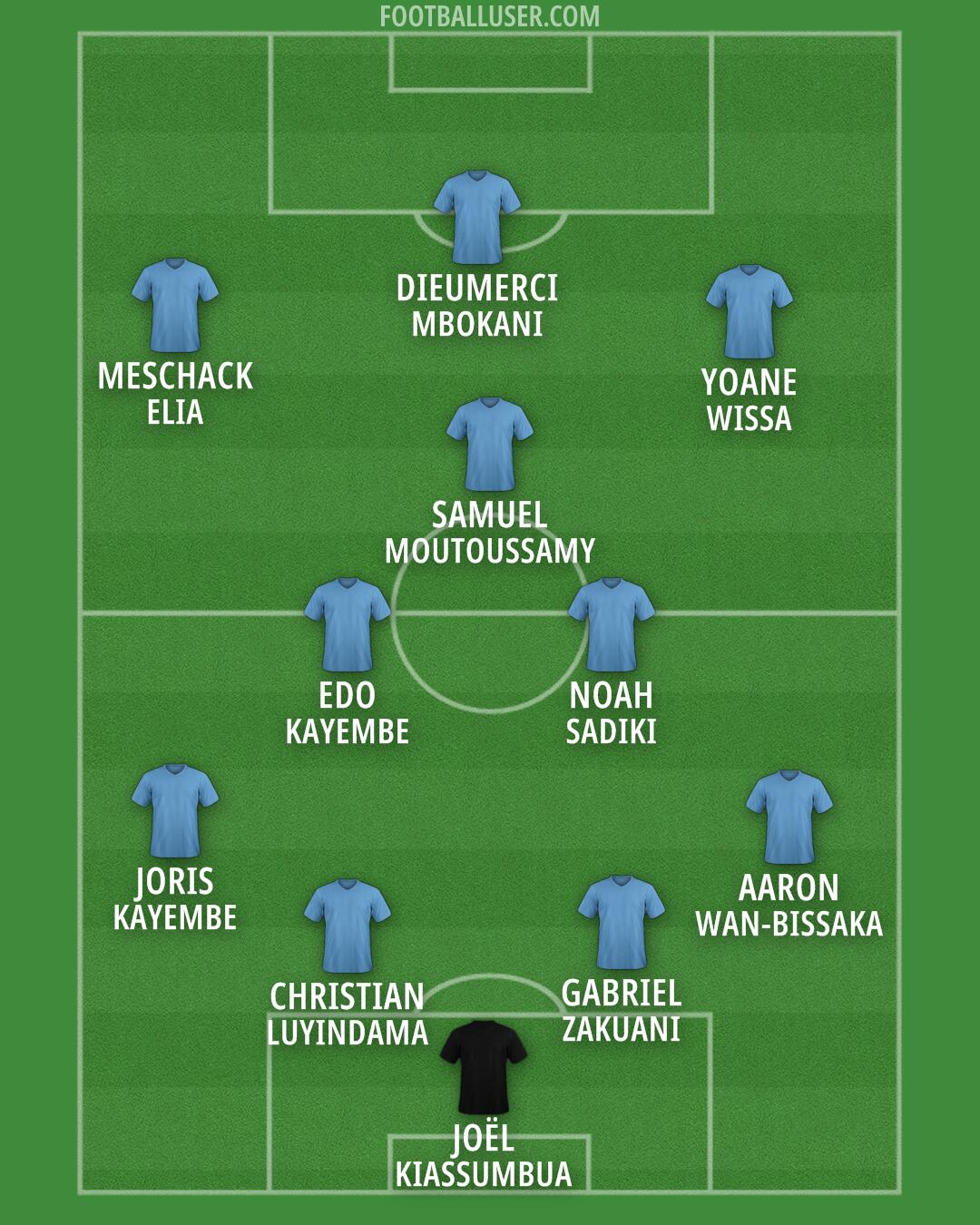 Custom Team Formation 2026