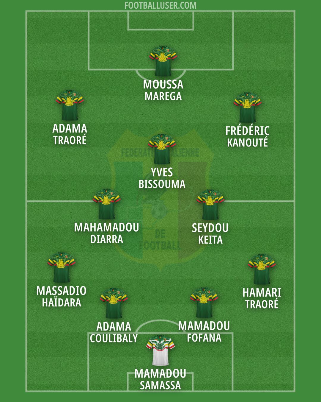 Mali Formation 2026