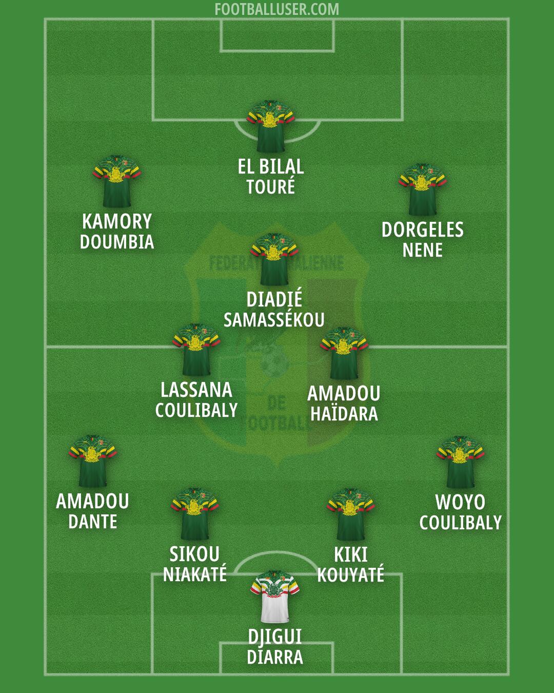 Mali Formation 2026