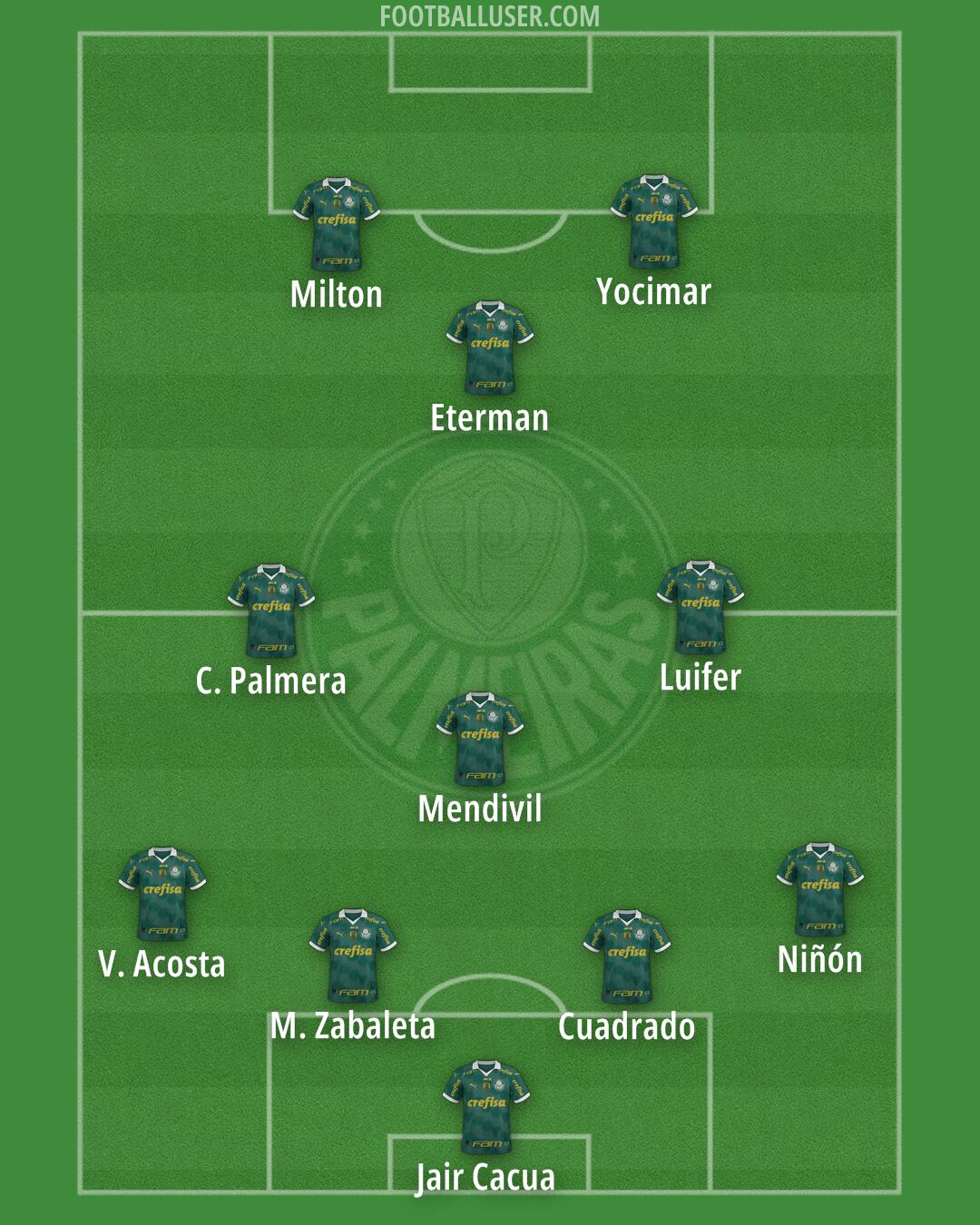 Palmeiras Formation 2026