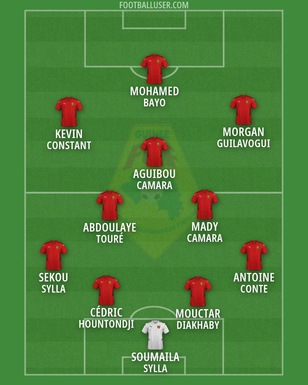 Guinea Formation 2026