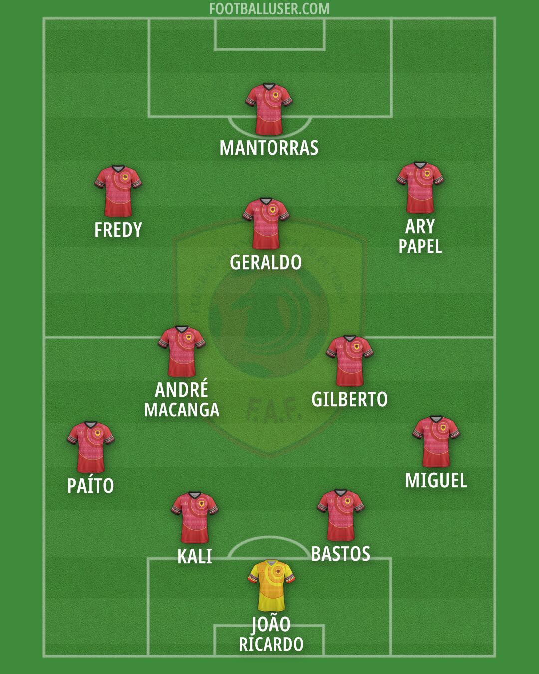 Angola Formation 2026