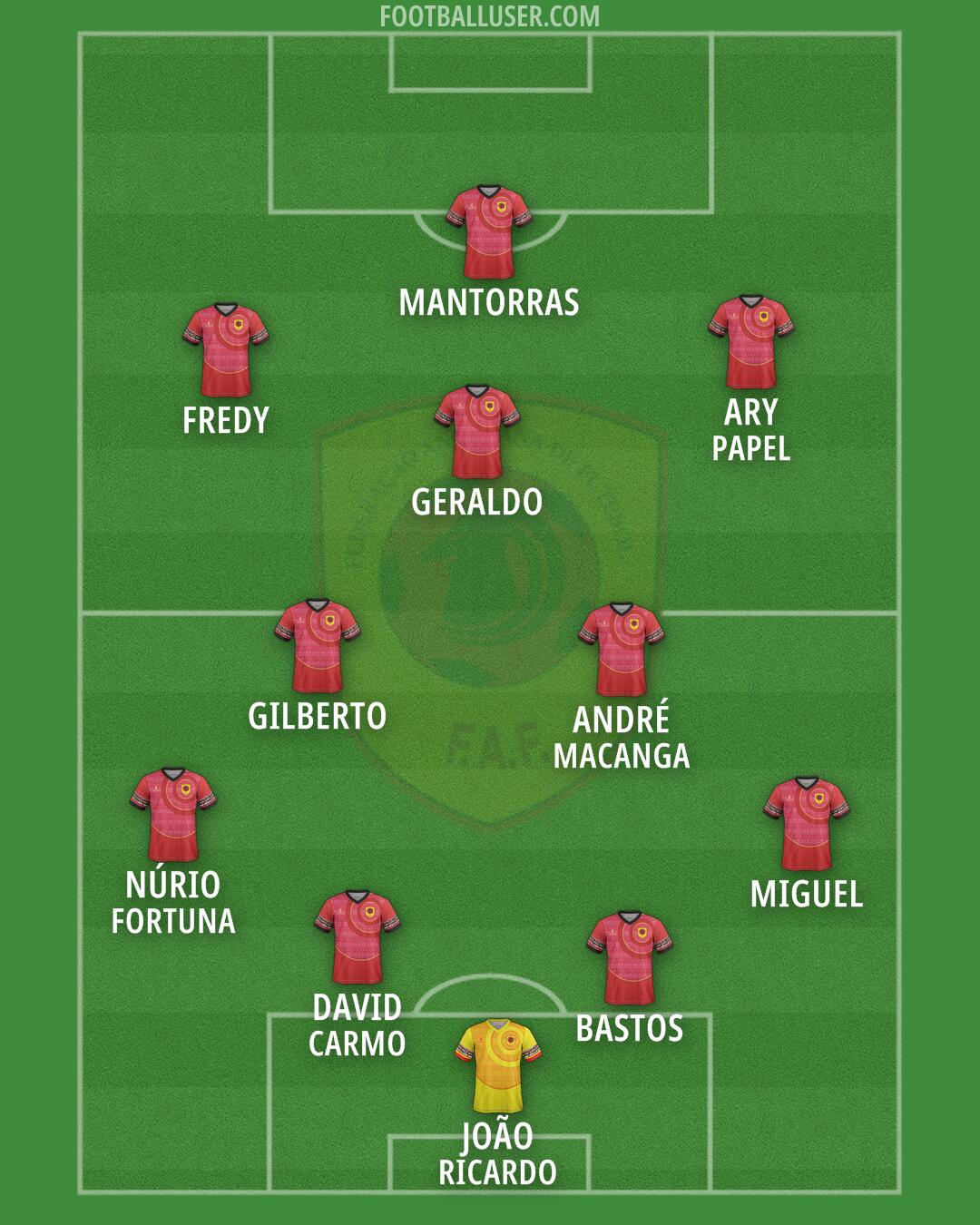 Angola Formation 2026