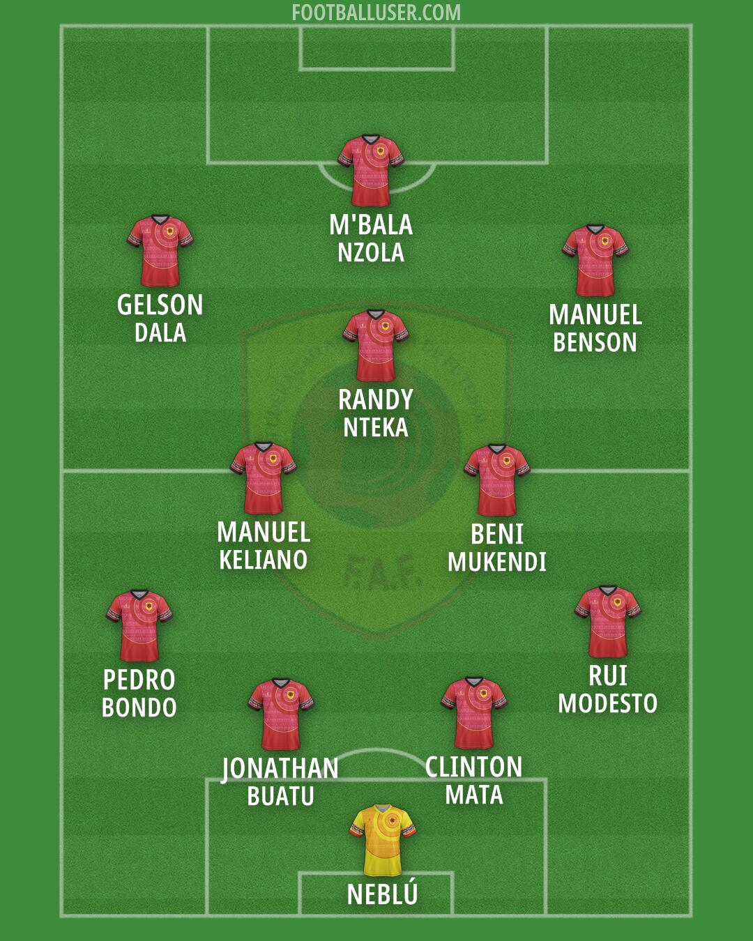 Angola Formation 2026