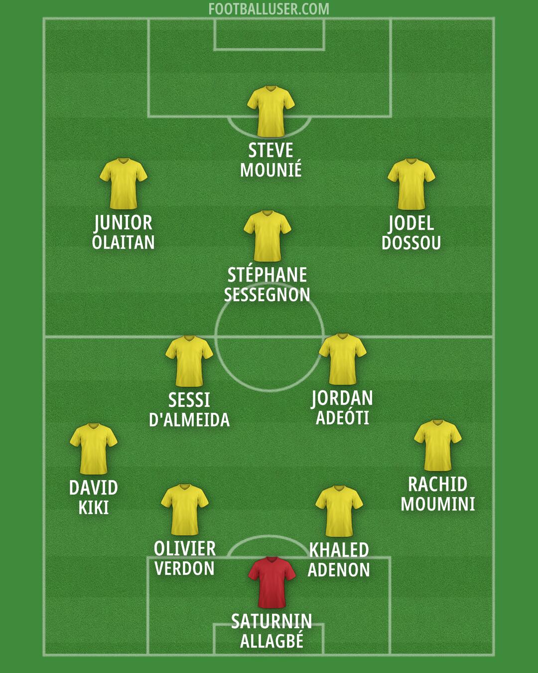 Custom Team Formation 2026