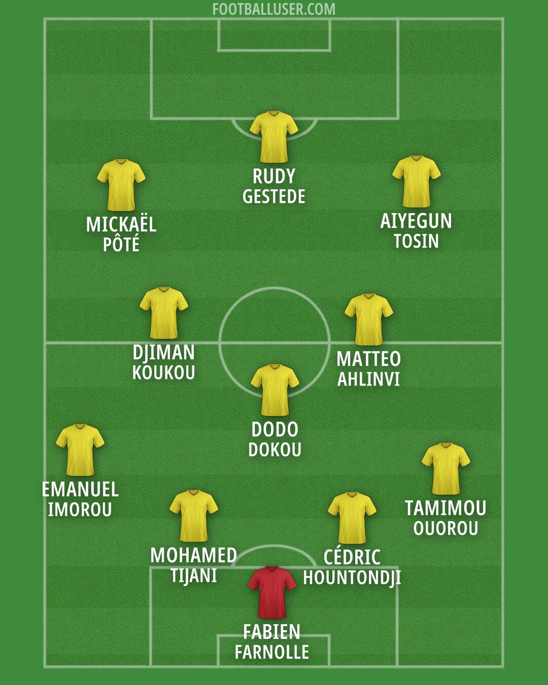 Custom Team Formation 2026