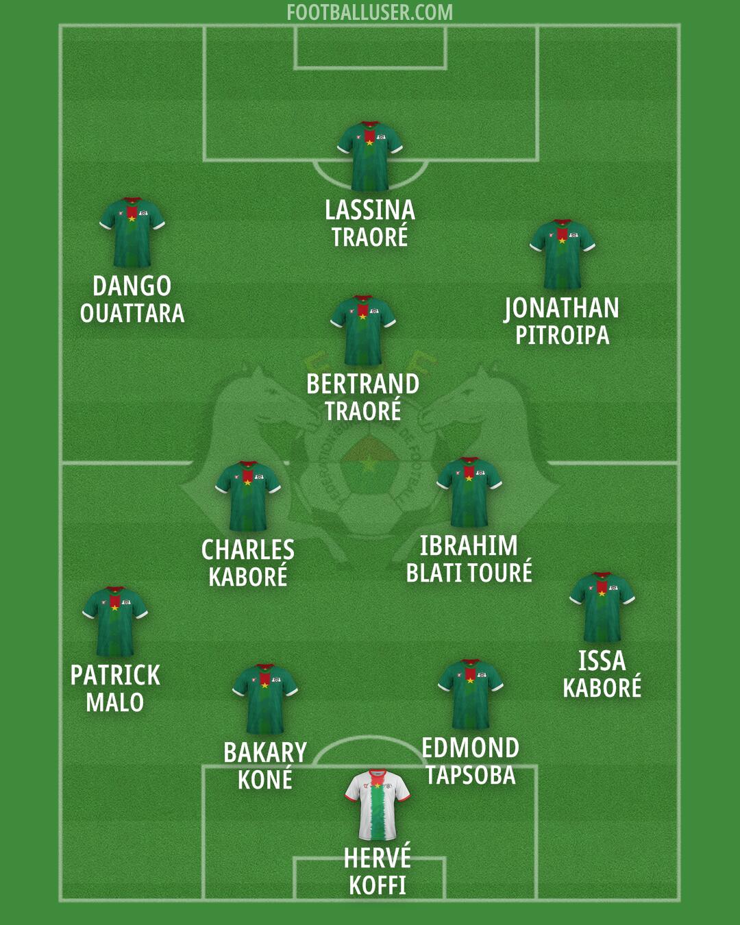 Burkina Faso Formation 2026