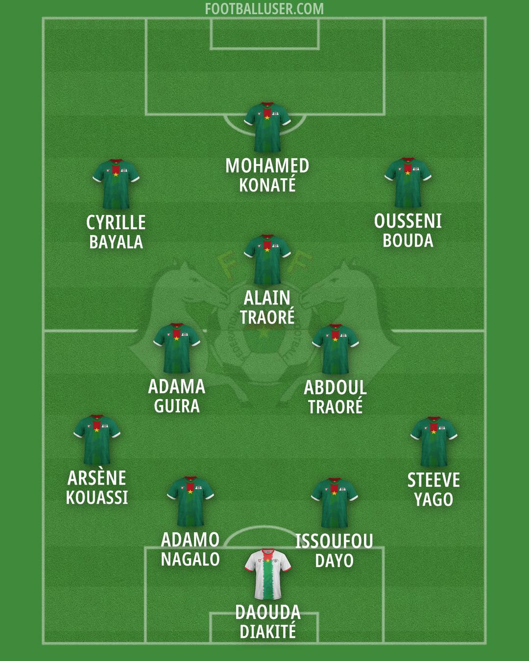 Burkina Faso Formation 2026