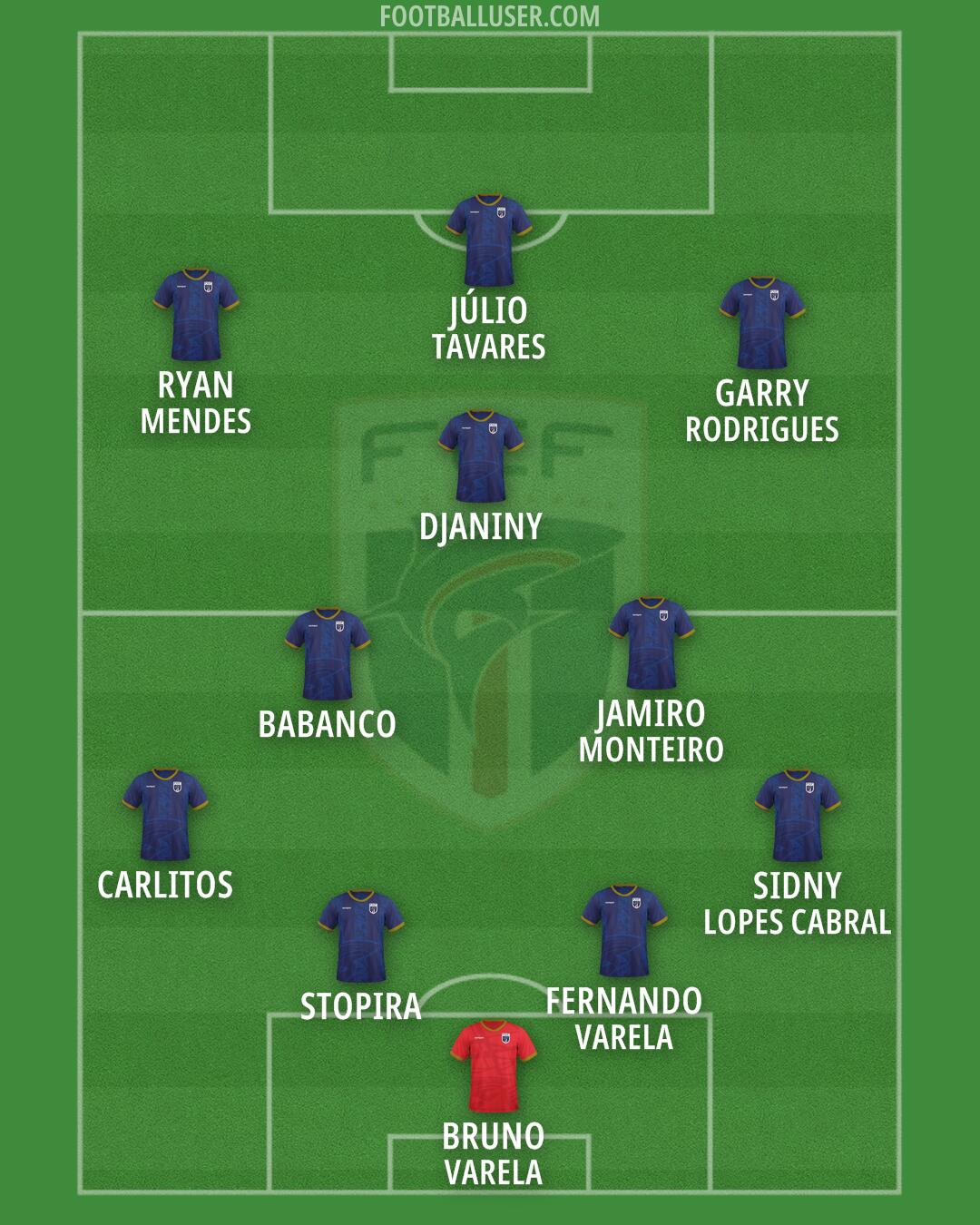 Cape Verde Islands Formation 2026