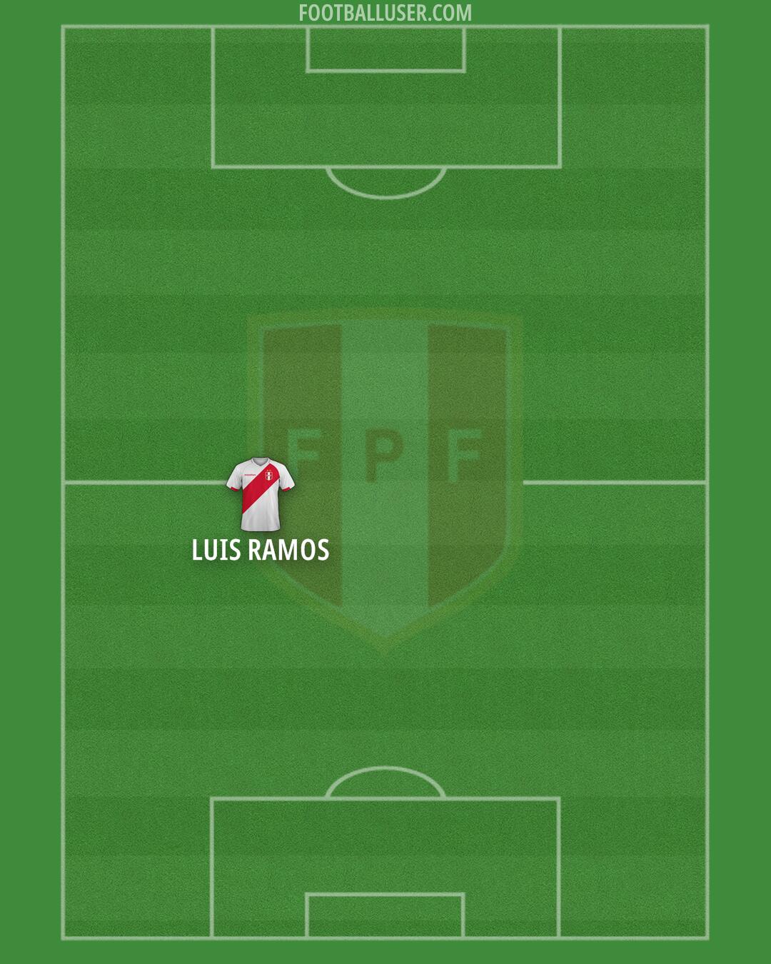 Peru Formation 2026