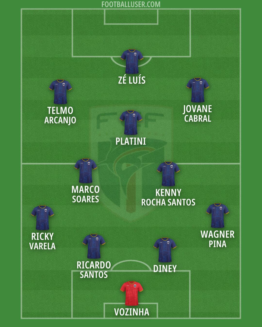 Cape Verde Islands Formation 2026