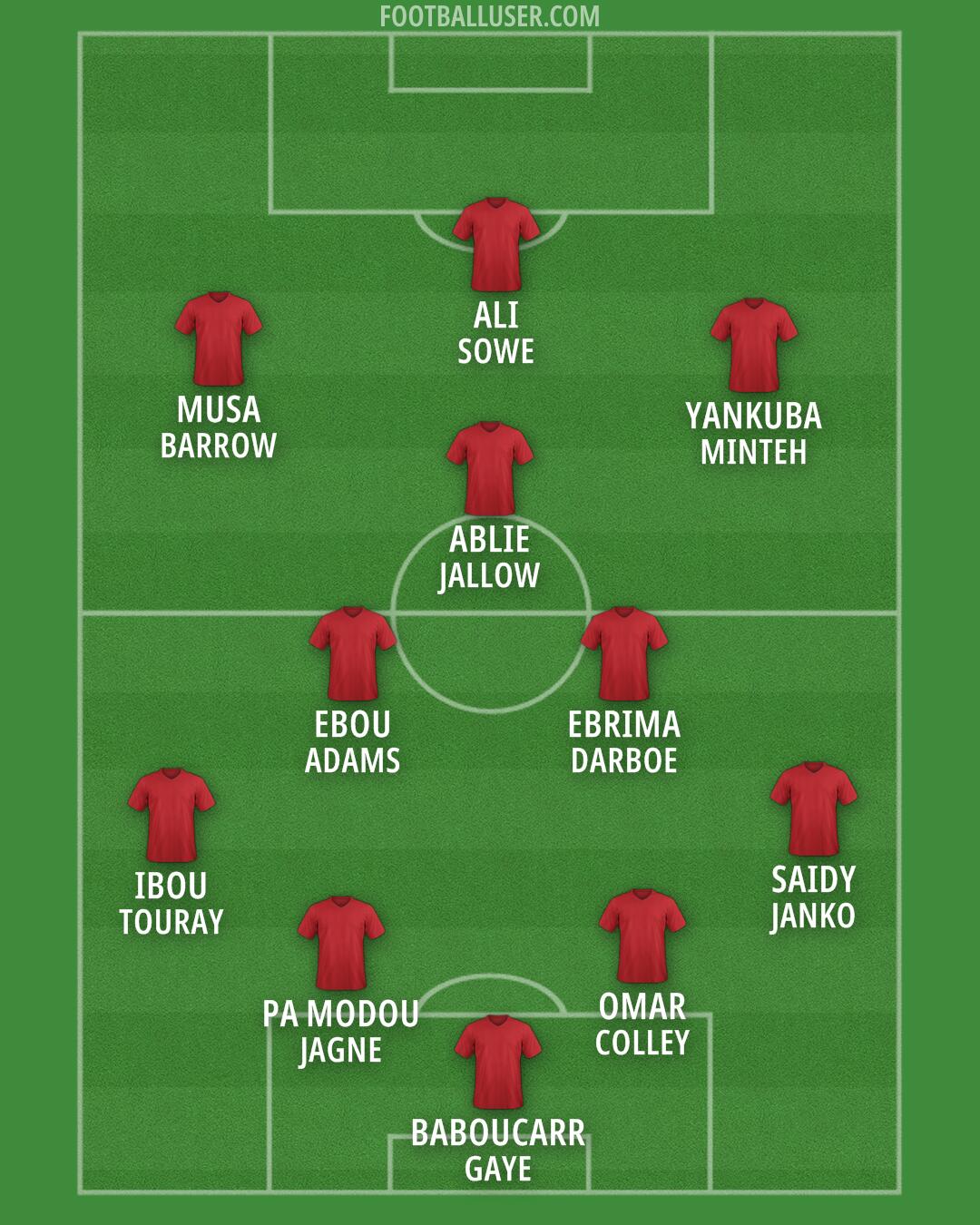 Custom Team Formation 2026