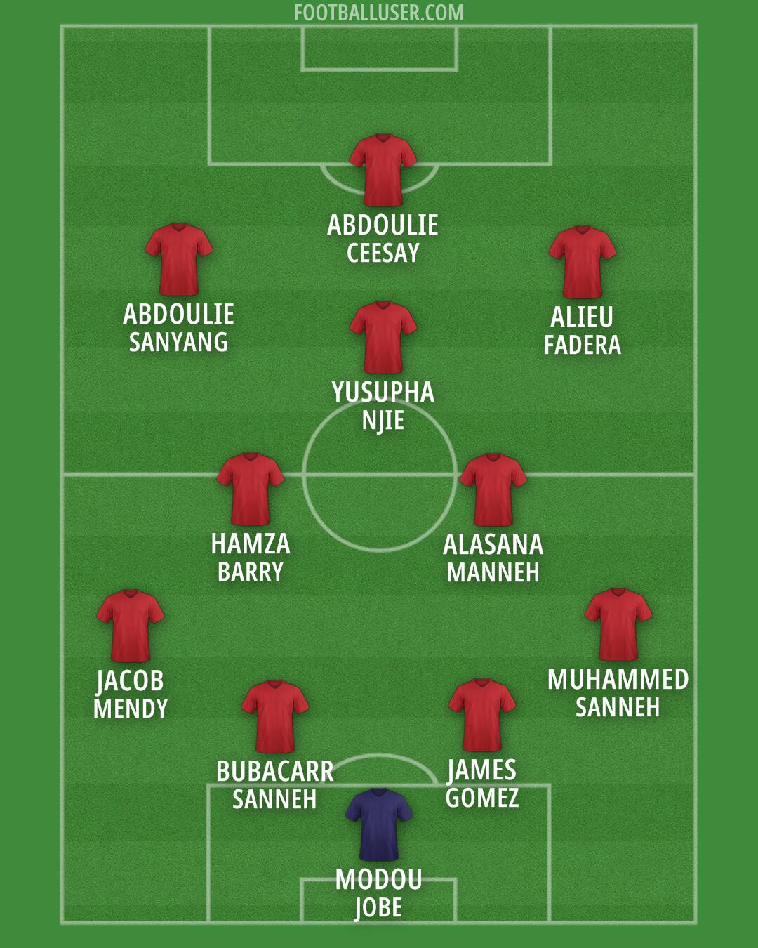 Custom Team Formation 2026