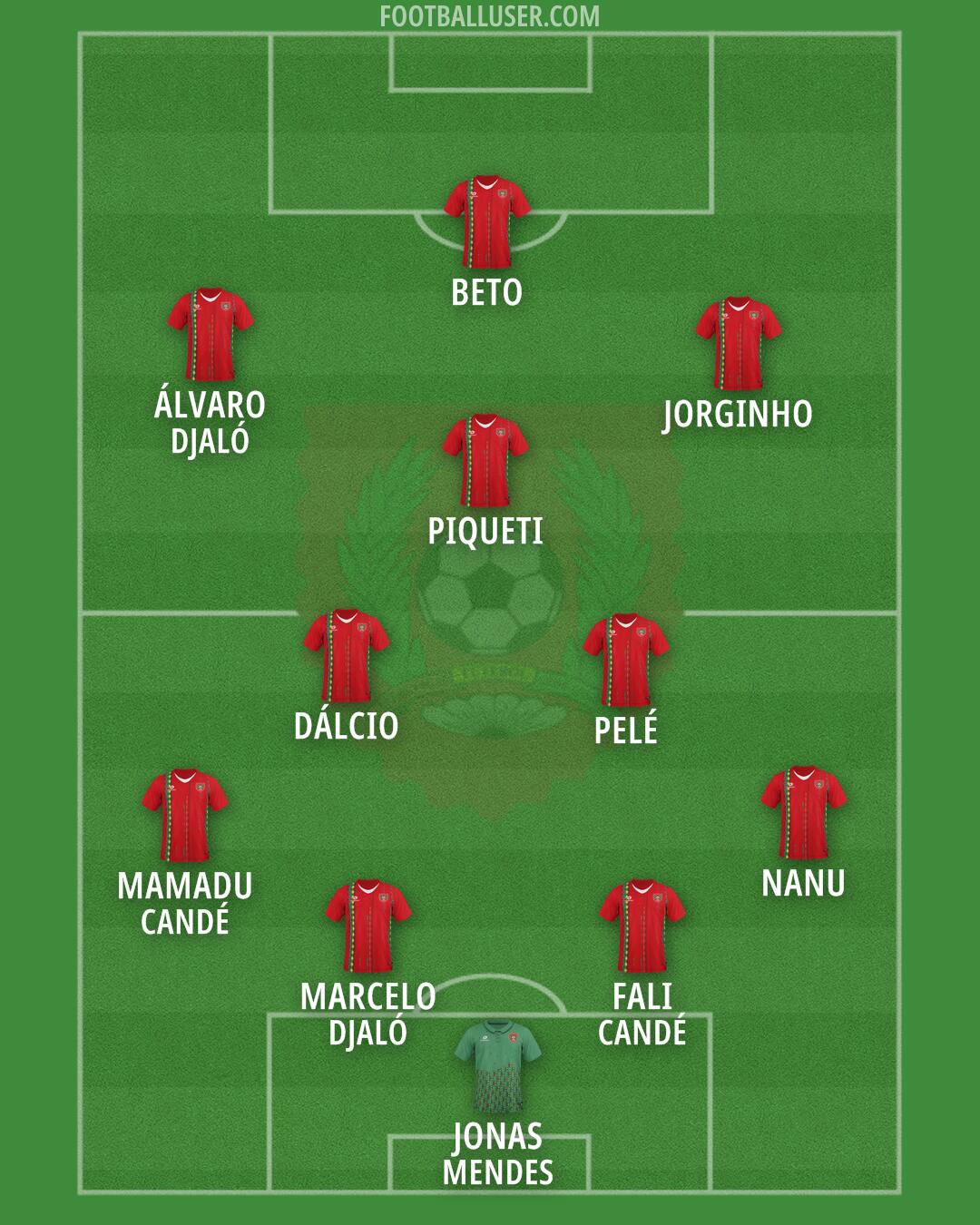 Guinea-Bissau Formation 2026