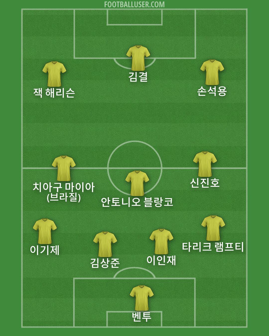 Custom Team Formation 2026