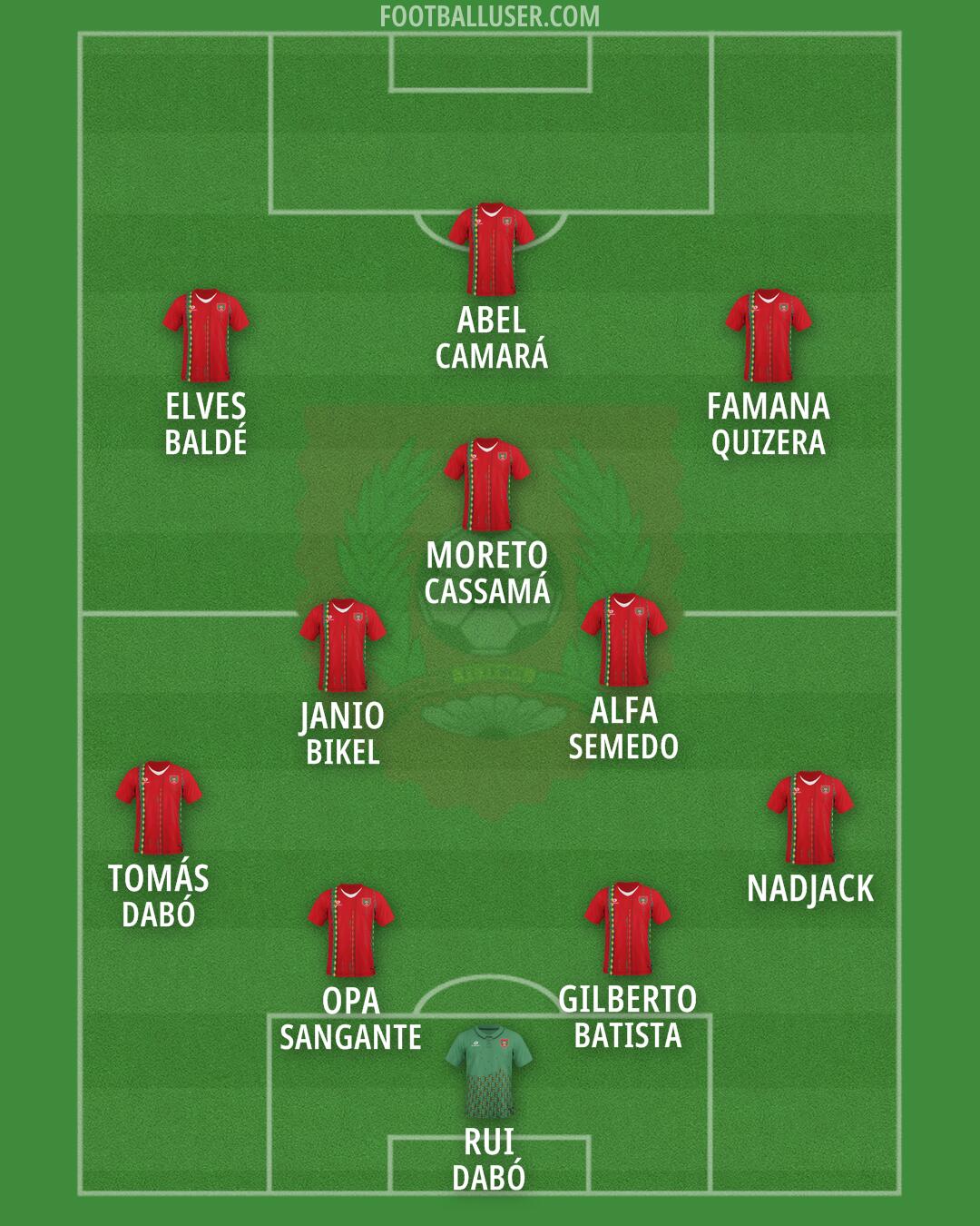 Guinea-Bissau Formation 2026