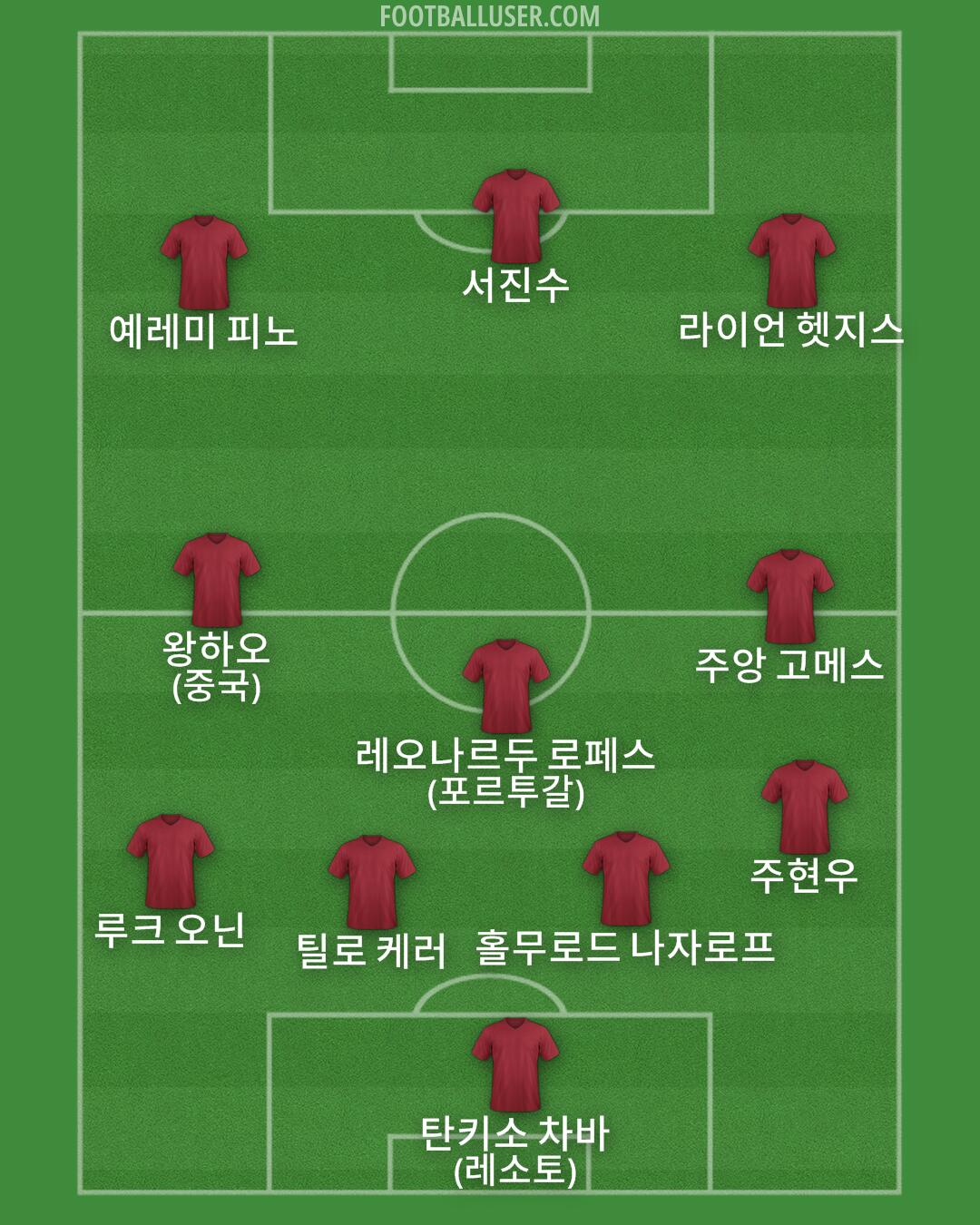 Custom Team Formation 2026