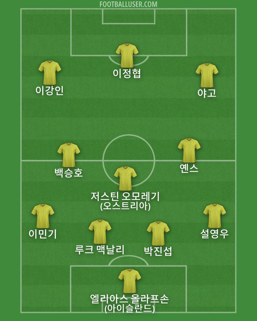 Custom Team Formation 2026