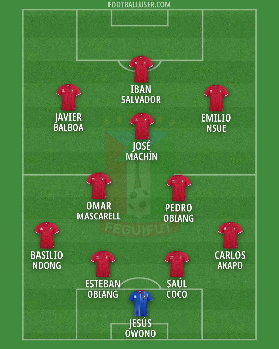 Equatorial Guinea Formation 2026