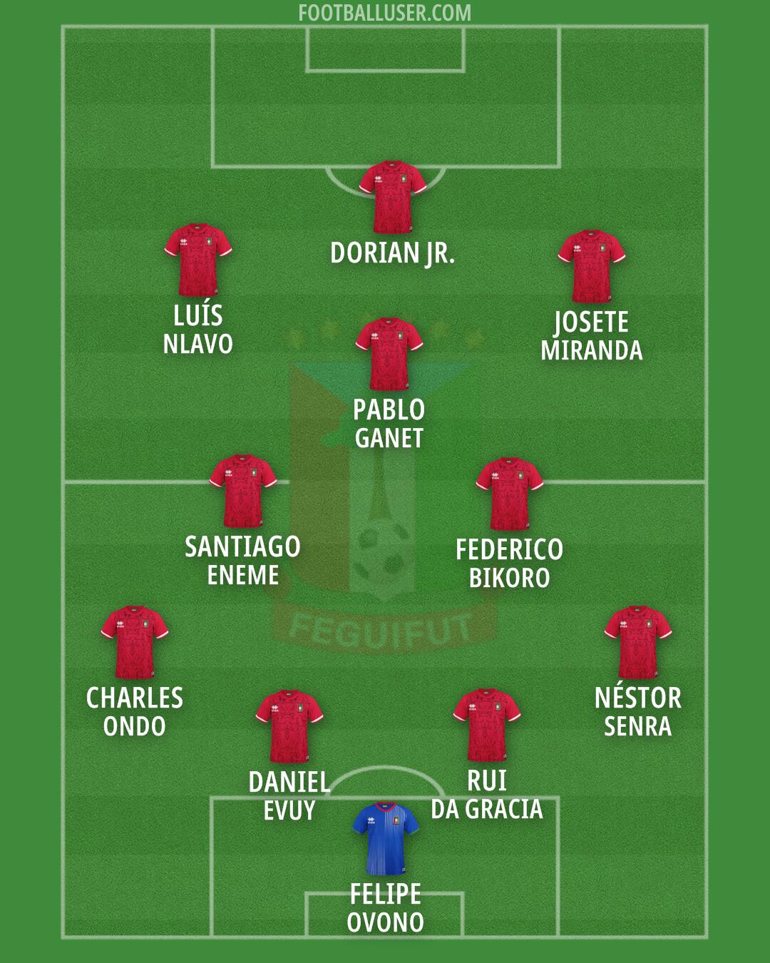 Equatorial Guinea Formation 2026