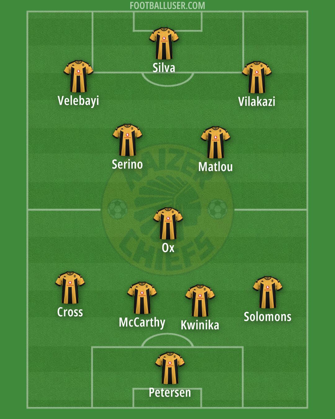 Kaizer Chiefs Formation 2026