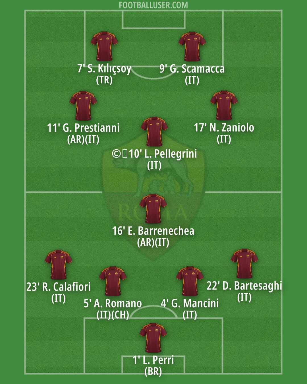 Roma Formation 2026