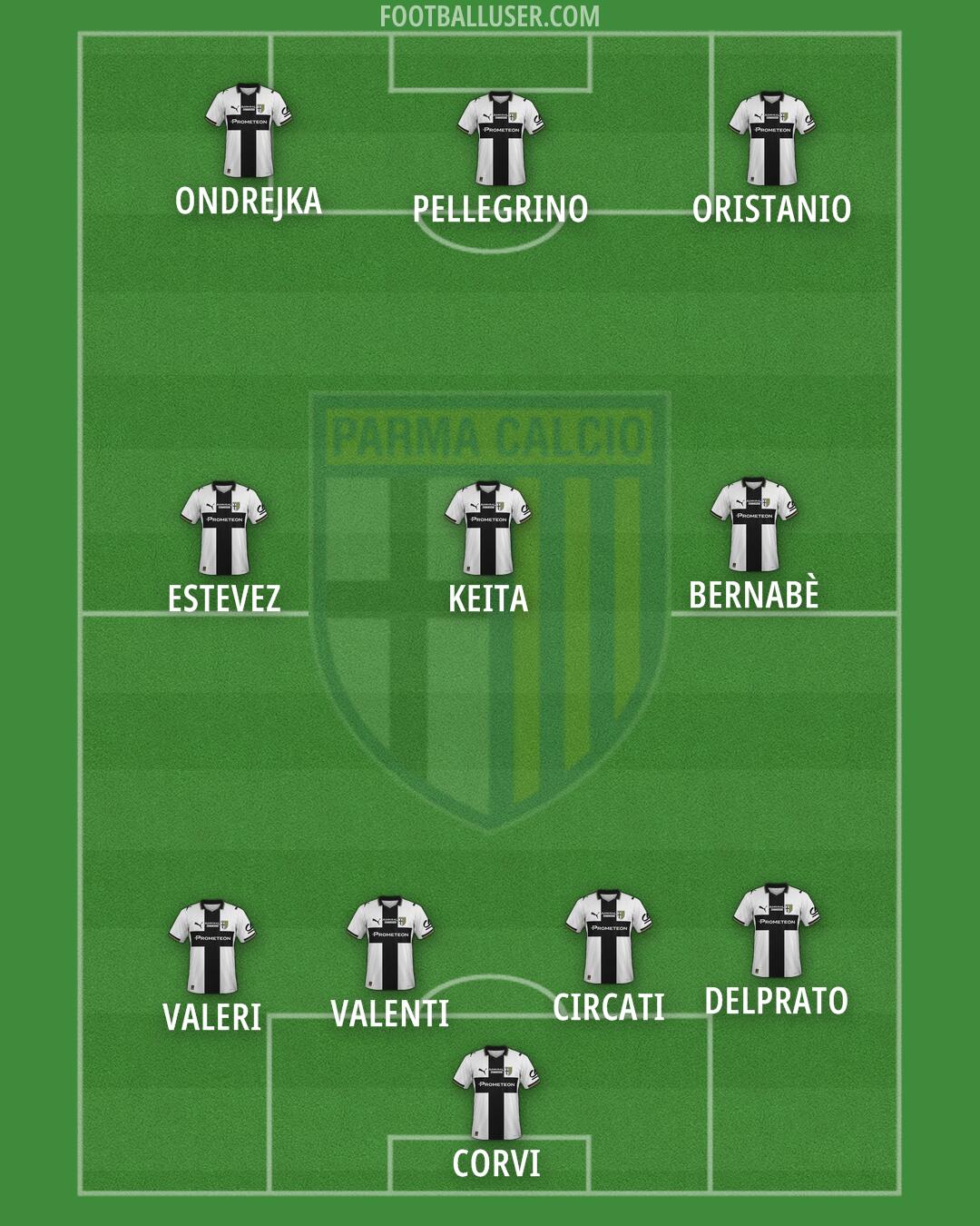 Parma Formation 2026