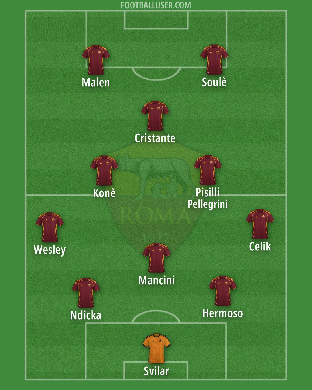 Roma Formation 2026
